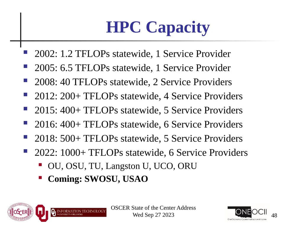 Oklahoma Supercomputing Symposium 2023 Happy 22nd - slide 48 of 160