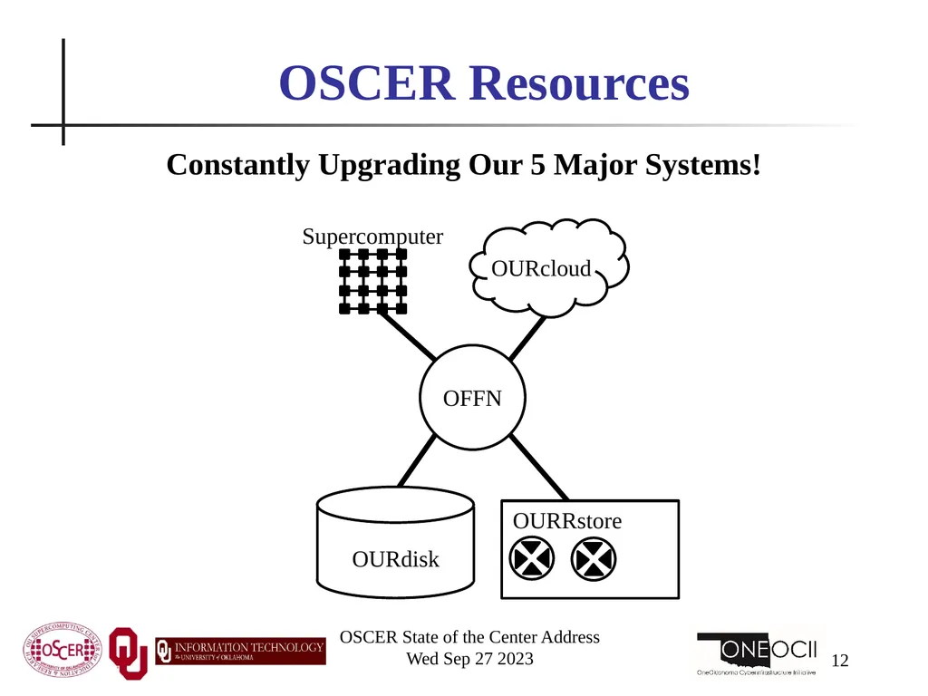 Oklahoma Supercomputing Symposium 2023 Happy 22nd - slide 12 of 160