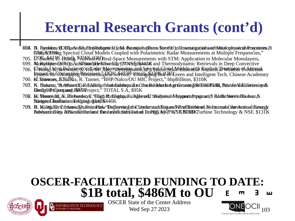 Oklahoma Supercomputing Symposium 2023 Happy 22nd - slide 103 of 160