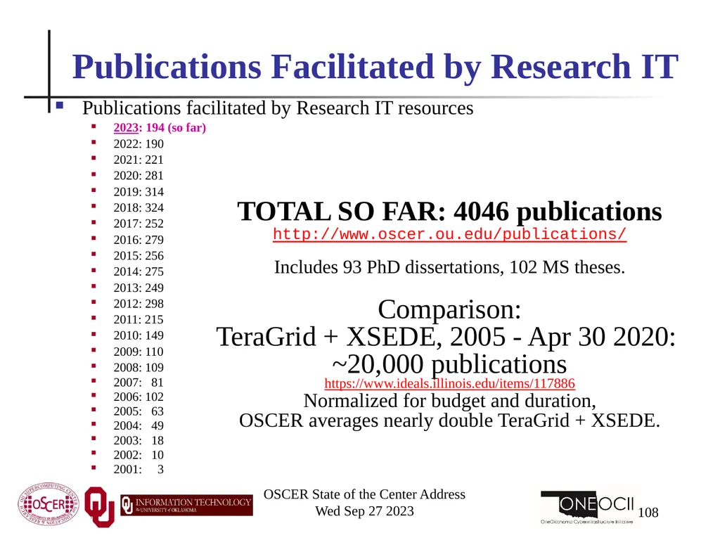 Oklahoma Supercomputing Symposium 2023 Happy 22nd - slide 108 of 160