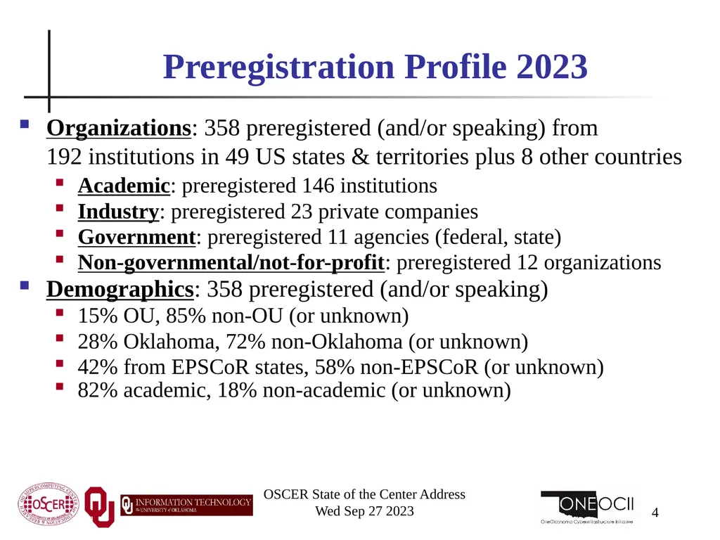 Oklahoma Supercomputing Symposium 2023 Happy 22nd - slide 4 of 160