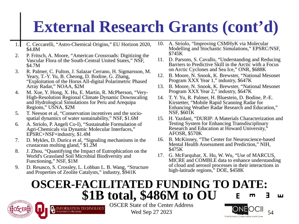 Oklahoma Supercomputing Symposium 2023 Happy 22nd - slide 54 of 160