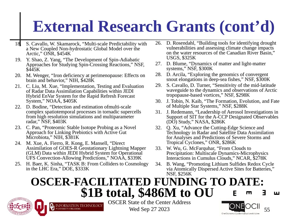 Oklahoma Supercomputing Symposium 2023 Happy 22nd - slide 55 of 160