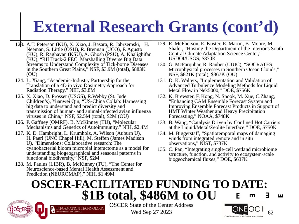 Oklahoma Supercomputing Symposium 2023 Happy 22nd - slide 62 of 160