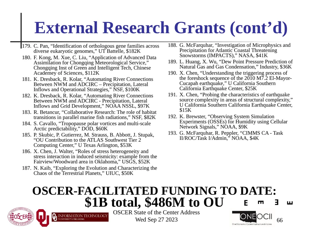 Oklahoma Supercomputing Symposium 2023 Happy 22nd - slide 66 of 160