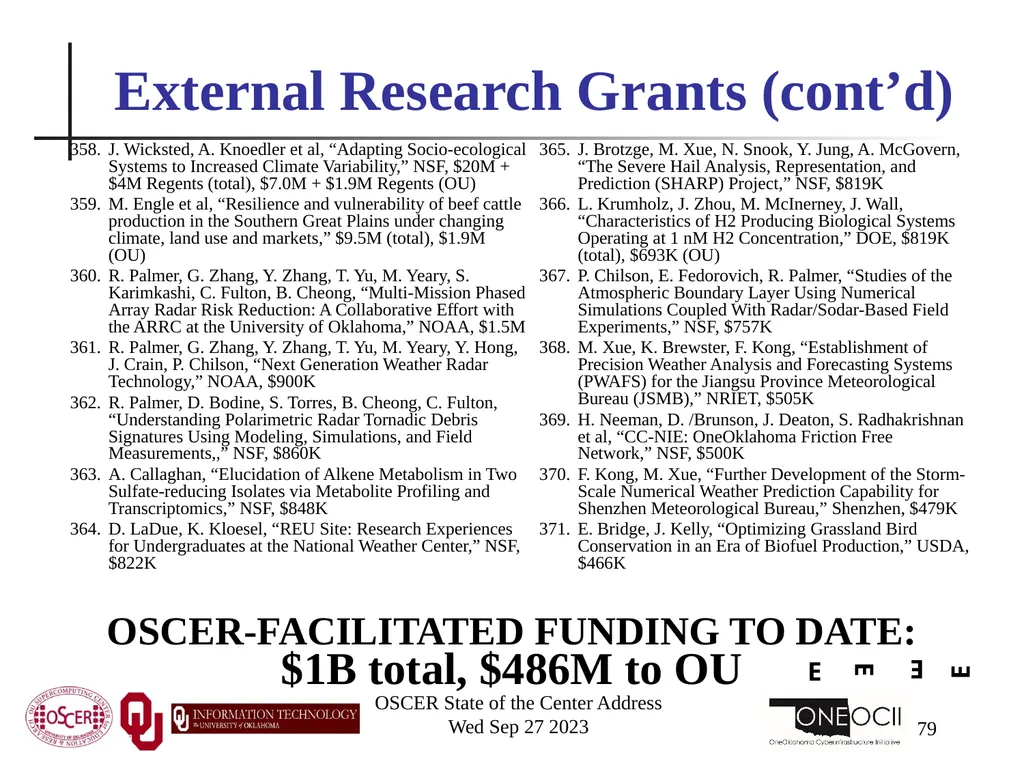 Oklahoma Supercomputing Symposium 2023 Happy 22nd - slide 79 of 160