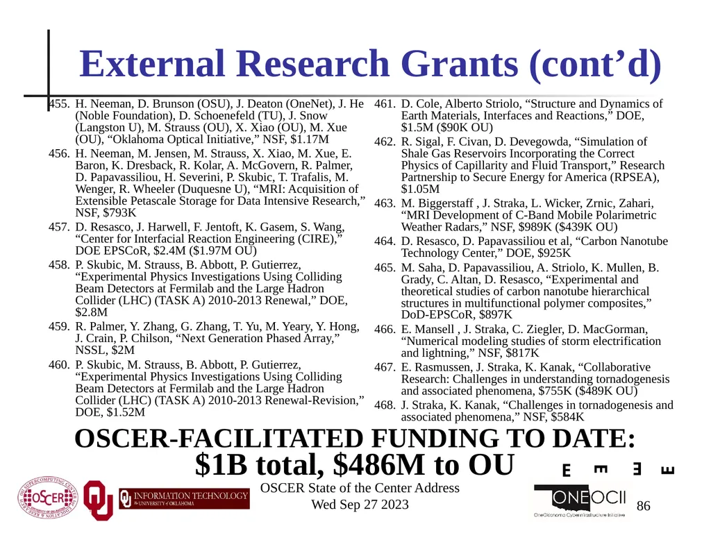 Oklahoma Supercomputing Symposium 2023 Happy 22nd - slide 86 of 160