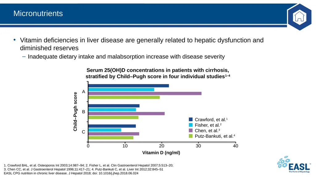 Nutrition in chronic liver disease Clinical - slide 33 of 49