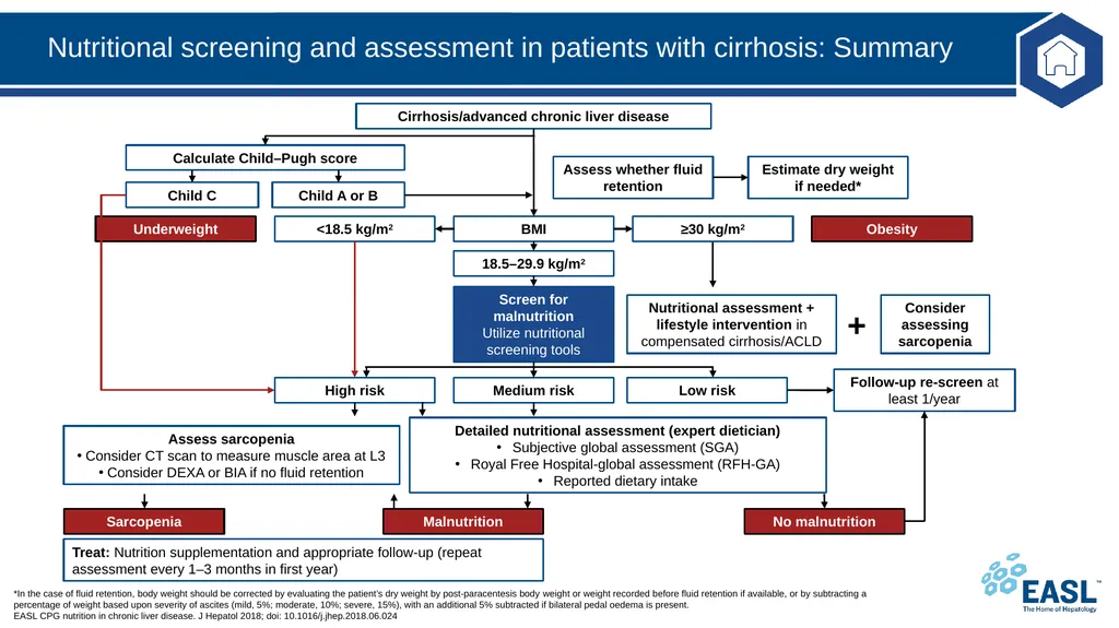 Nutrition in chronic liver disease Clinical - slide 19 of 49