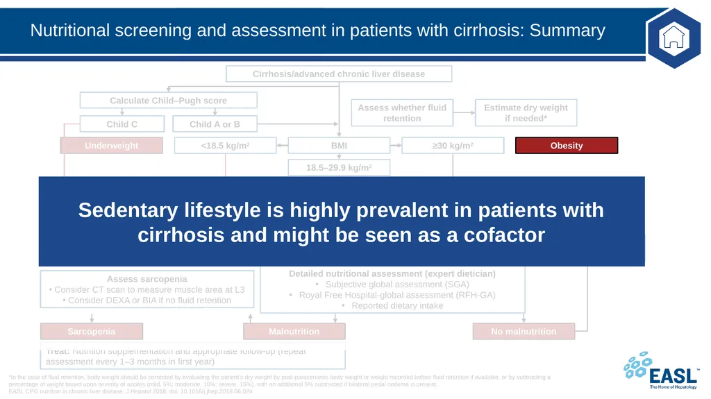 Nutrition in chronic liver disease Clinical - slide 20 of 49
