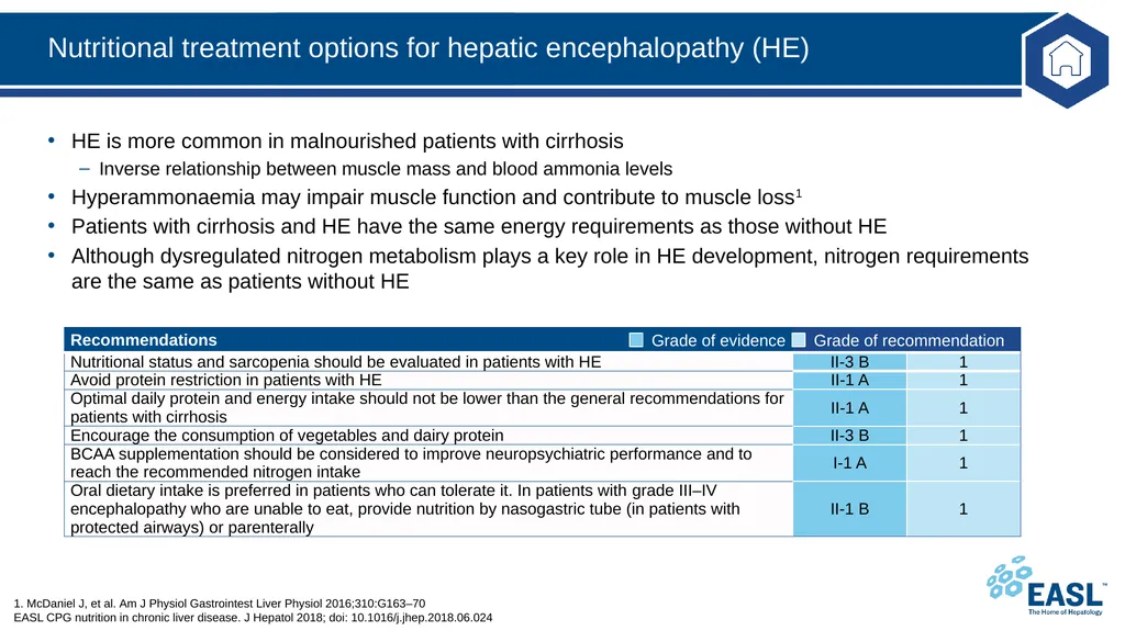 Nutrition in chronic liver disease Clinical - slide 36 of 49