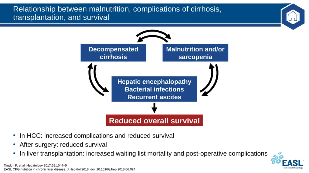 Nutrition in chronic liver disease Clinical - slide 13 of 49
