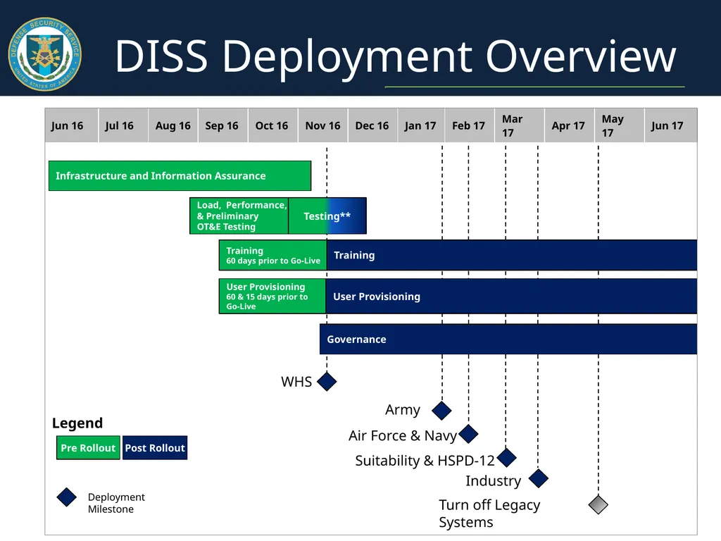 Personnel Security Update January 2017 Presented - slide 16 of 21