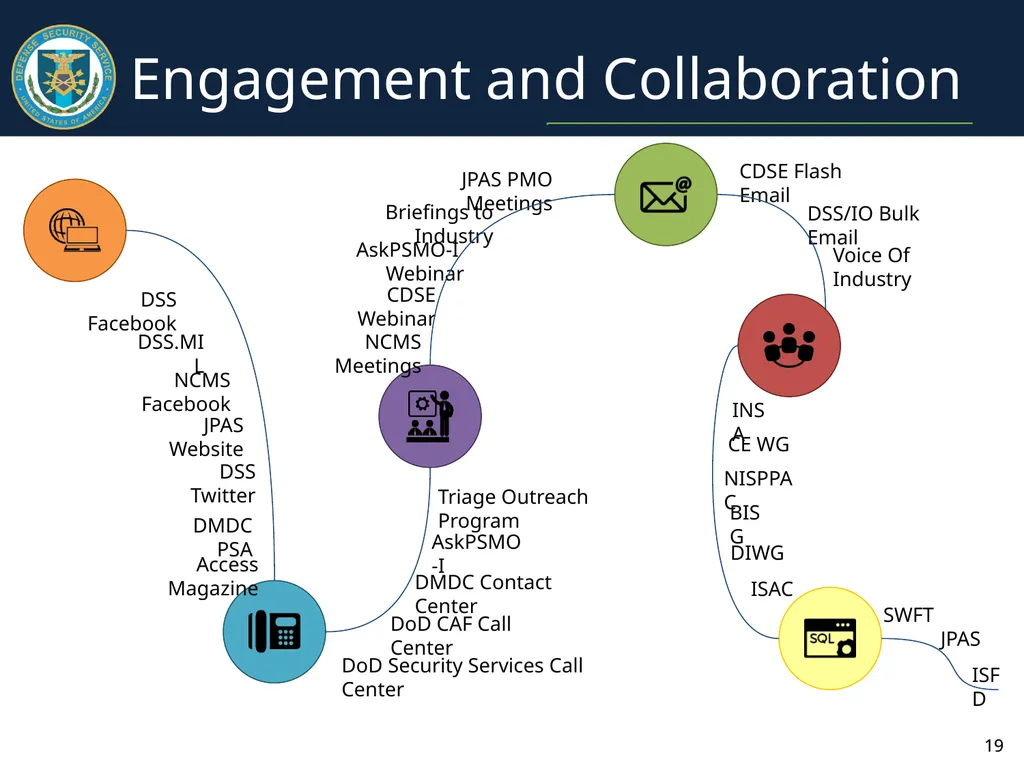 Personnel Security Update January 2017 Presented - slide 19 of 21