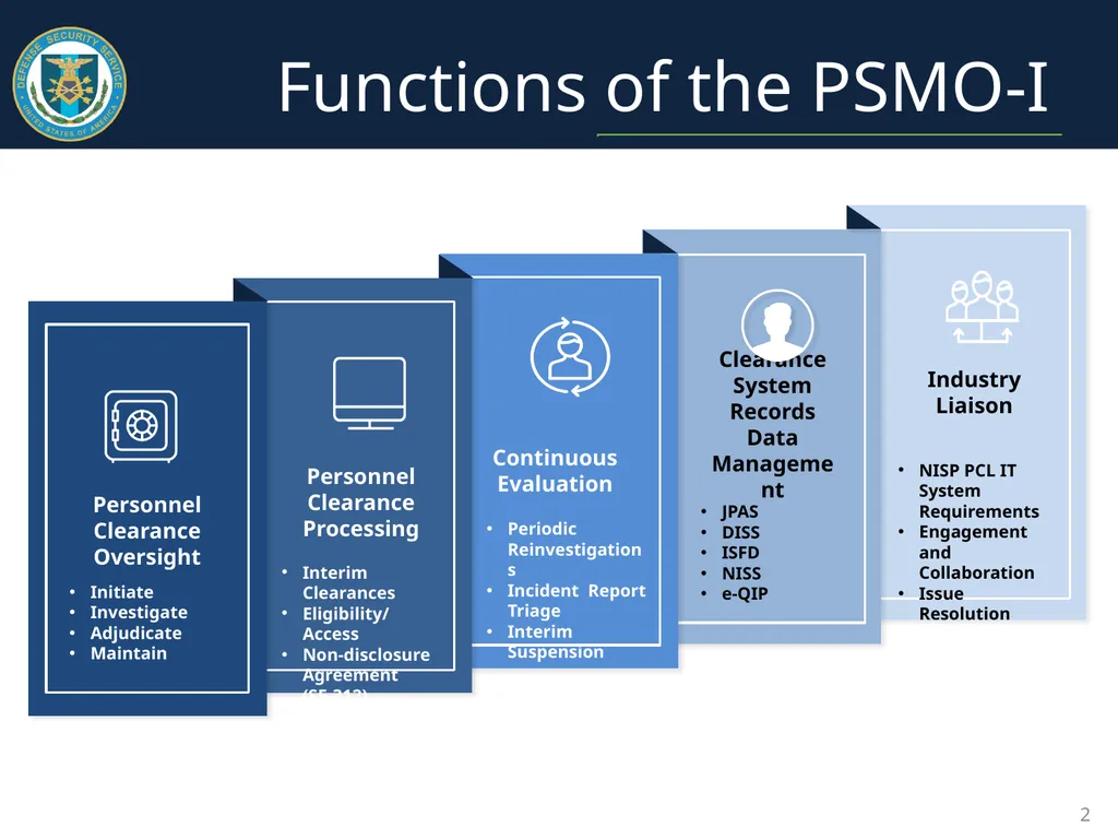 Personnel Security Update January 2017 Presented - slide 2 of 21