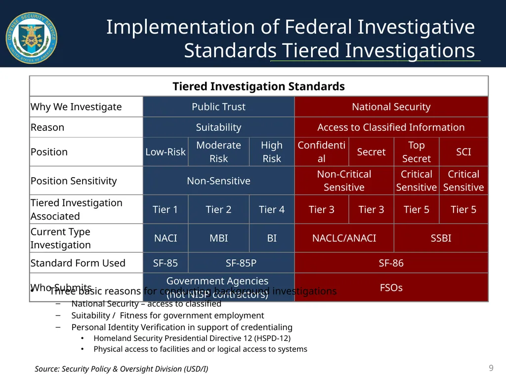Personnel Security Update January 2017 Presented - slide 9 of 21