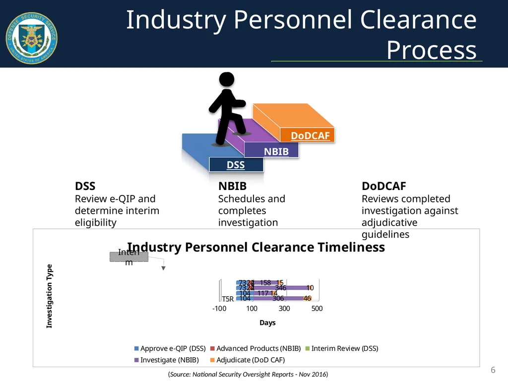 Personnel Security Update January 2017 Presented - slide 6 of 21