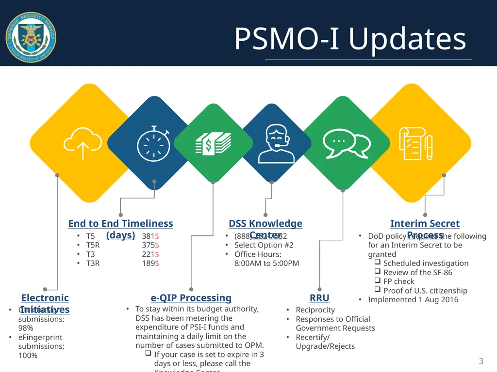 Personnel Security Update January 2017 Presented - slide 3 of 21
