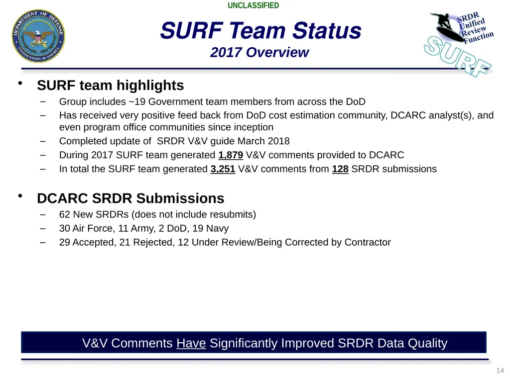 Presented by: Marc Russo, NCCA SURF Process Update - slide 14 of 23