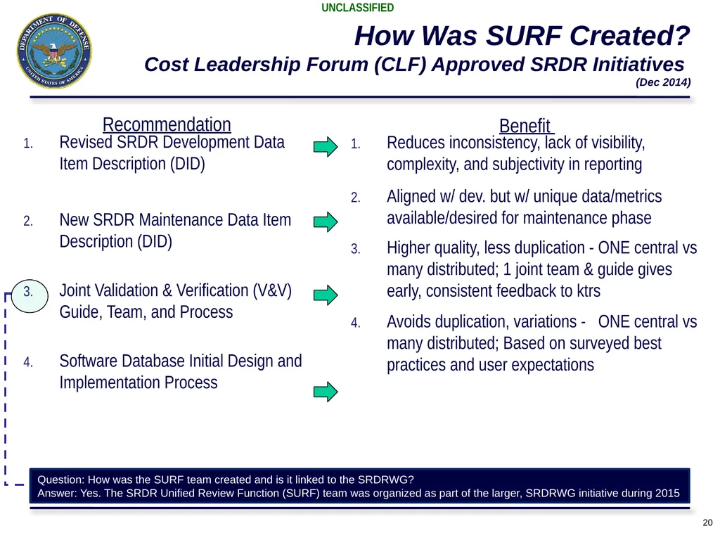 Presented by: Marc Russo, NCCA SURF Process Update - slide 20 of 23