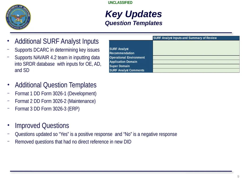 Presented by: Marc Russo, NCCA SURF Process Update - slide 9 of 23