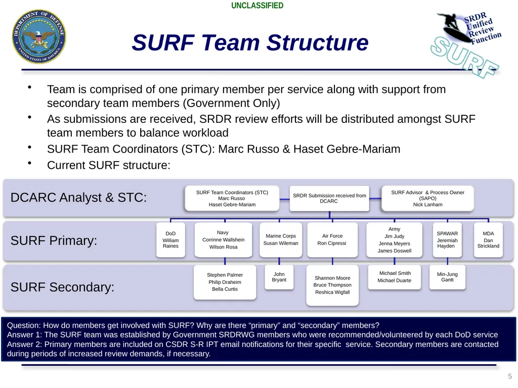 Presented by: Marc Russo, NCCA SURF Process Update - slide 5 of 23