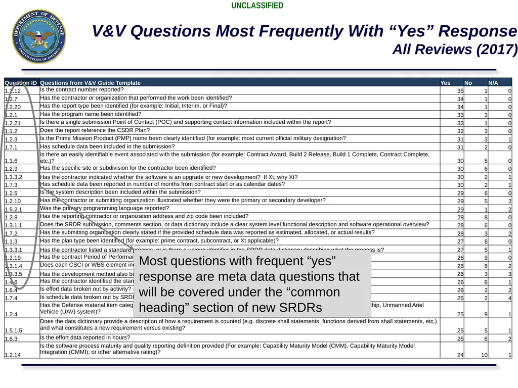 Presented by: Marc Russo, NCCA SURF Process Update - slide 11 of 23