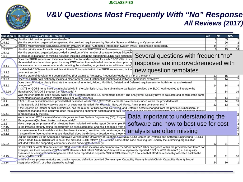 Presented by: Marc Russo, NCCA SURF Process Update - slide 12 of 23