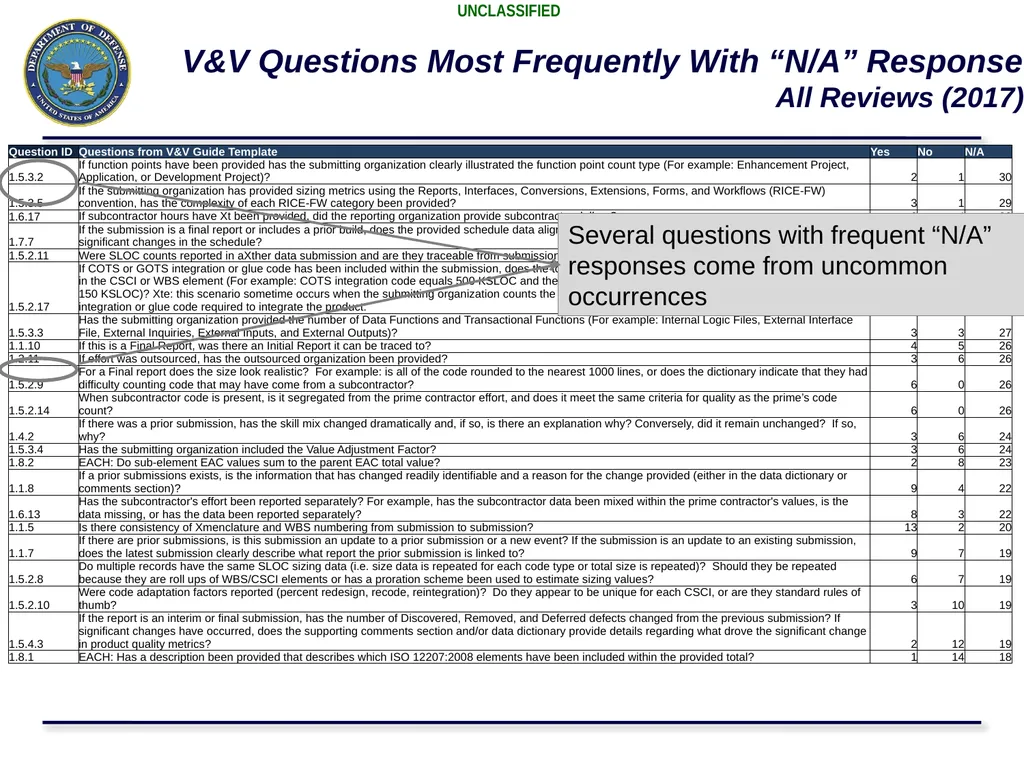 Presented by: Marc Russo, NCCA SURF Process Update - slide 13 of 23