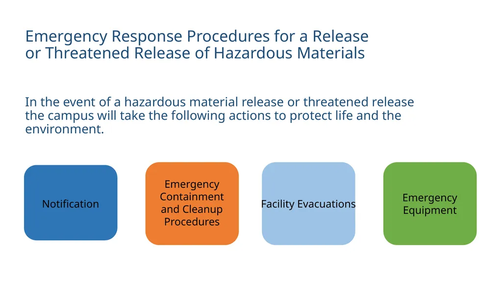 Hazardous Materials Business Plan Training Program - slide 65 of 73