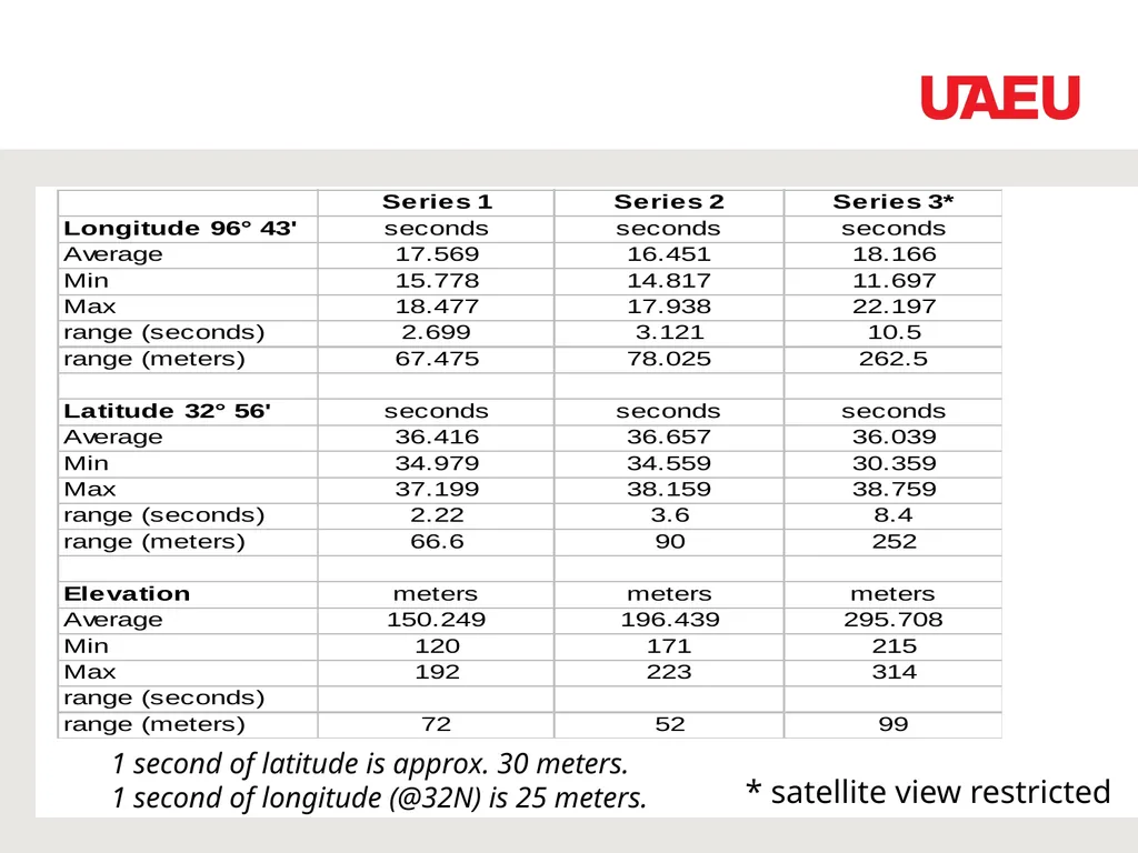 Data Sources and Conversion Feeding the GIS Dr. - slide 24 of 35