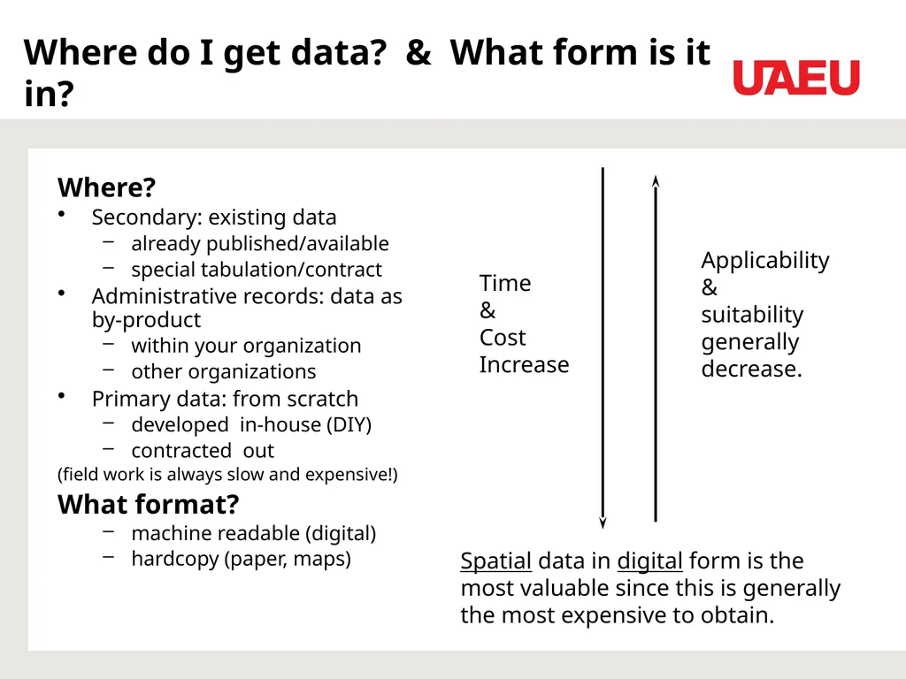 Data Sources and Conversion Feeding the GIS Dr. - slide 4 of 35
