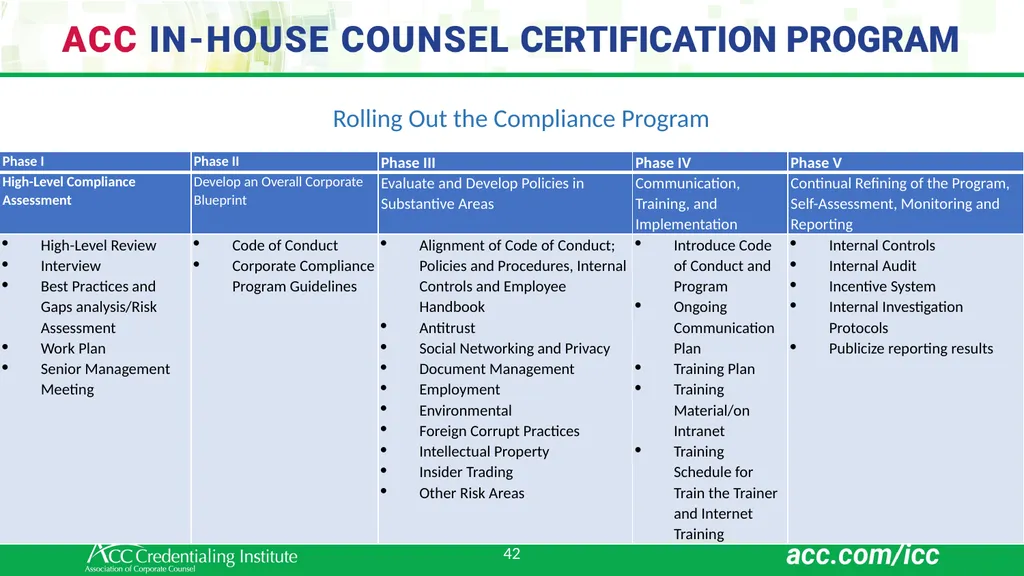 Workshop 2 August 20, 2024 (AWST) 1 Team 2 – - slide 42 of 82