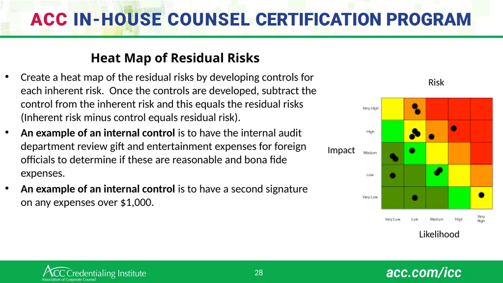 Workshop 2 August 20, 2024 (AWST) 1 Team 2 – - slide 28 of 82