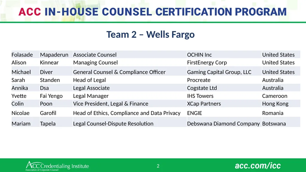 Workshop 2 August 20, 2024 (AWST) 1 Team 2 – - slide 2 of 82