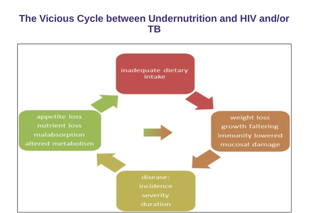 Basic HIV Course for Health Professionals Session - slide 7 of 20