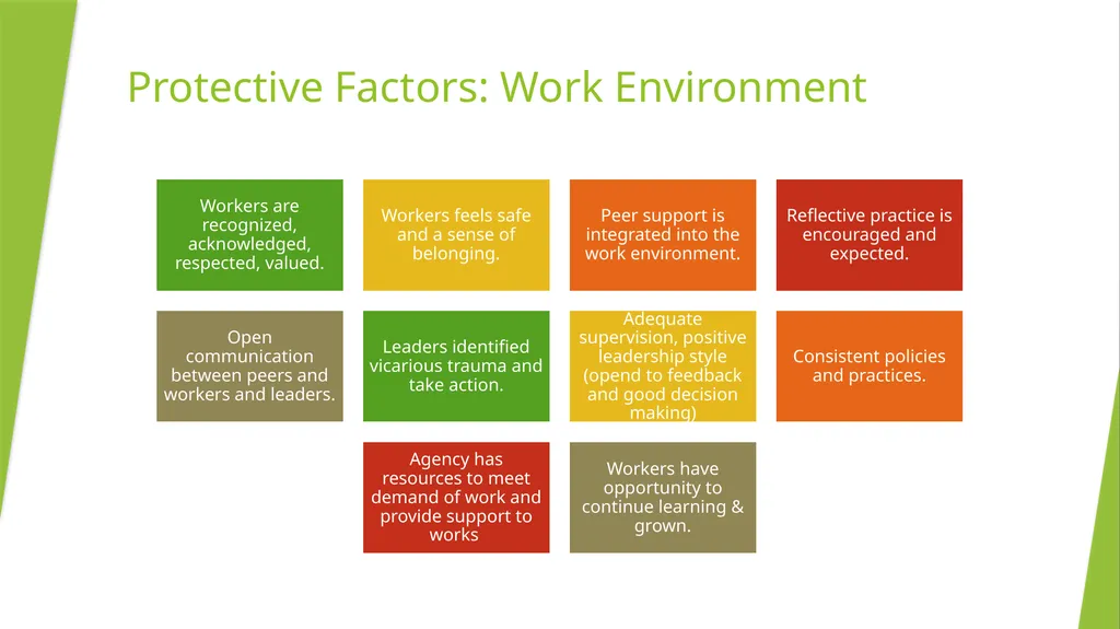 Understanding Vicarious Trauma, Coping strategies - slide 16 of 20