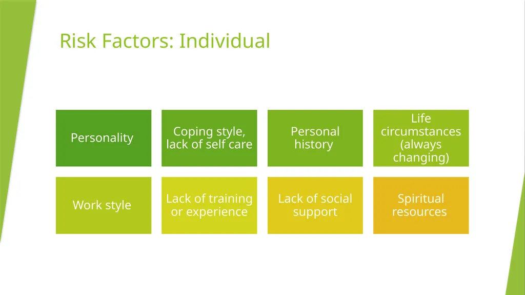 Understanding Vicarious Trauma, Coping strategies - slide 10 of 20