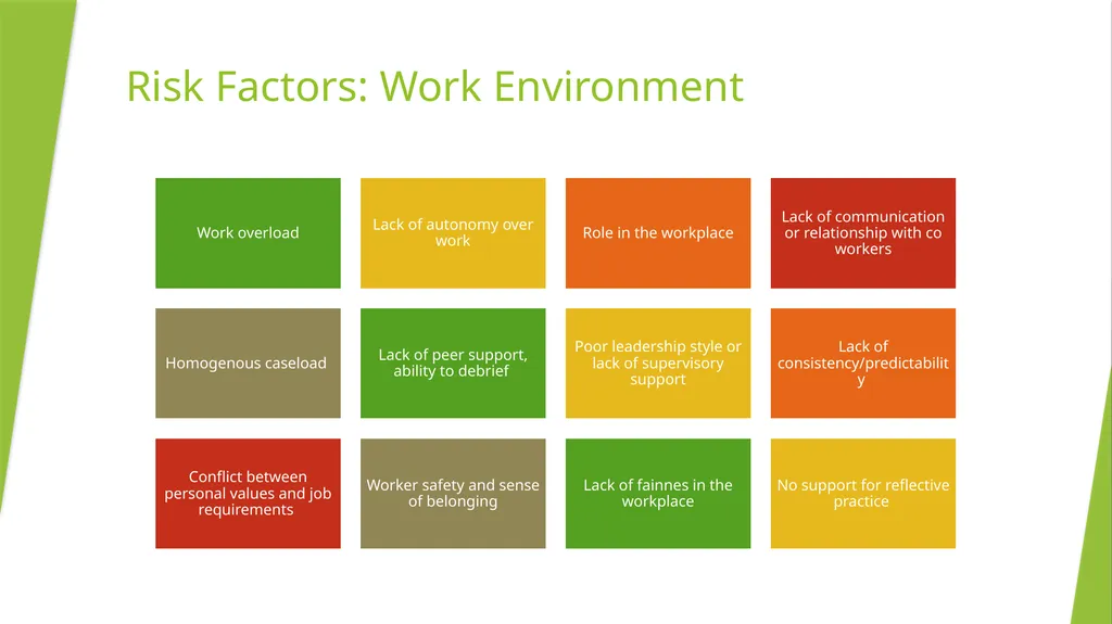 Understanding Vicarious Trauma, Coping strategies - slide 14 of 20