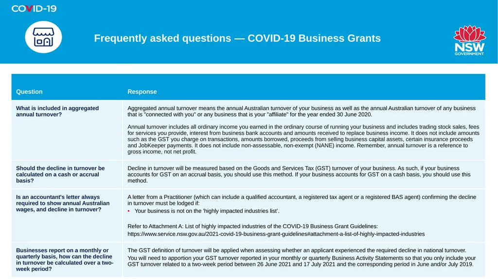 Update: COVID-19 support packages Communication - slide 4 of 7
