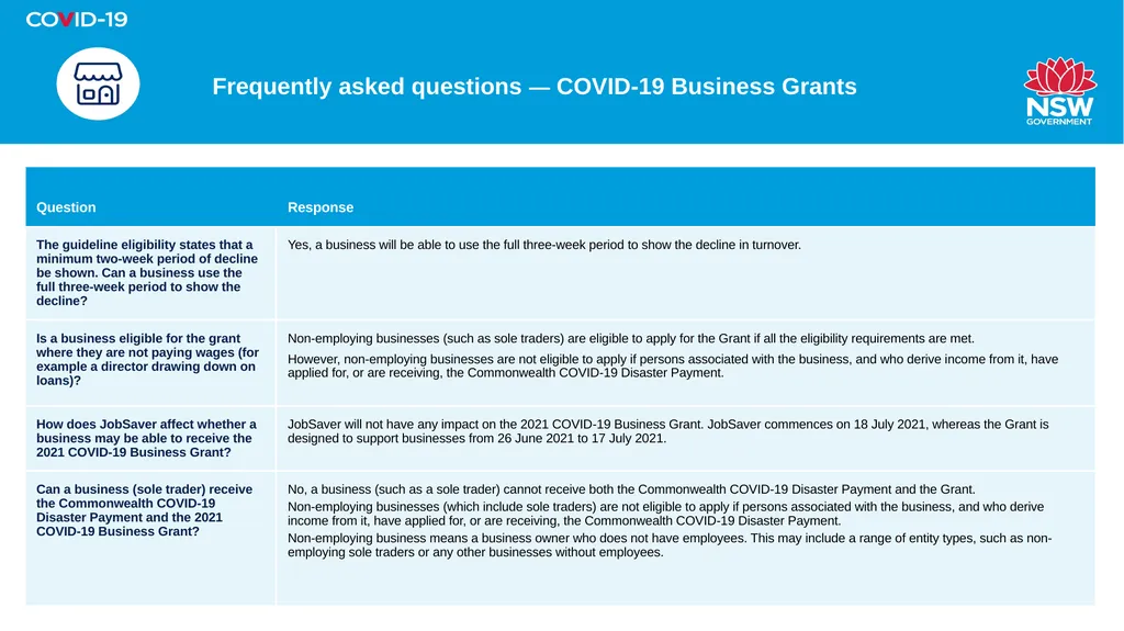 Update: COVID-19 support packages Communication - slide 5 of 7