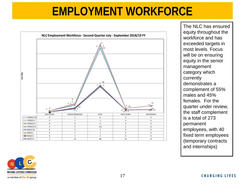 NLC Second Quarter Performance Report 2018/19 - slide 17 of 24