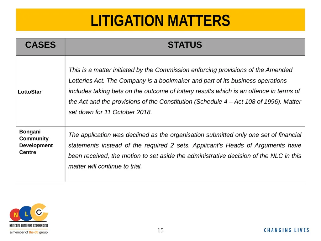 NLC Second Quarter Performance Report 2018/19 - slide 15 of 24