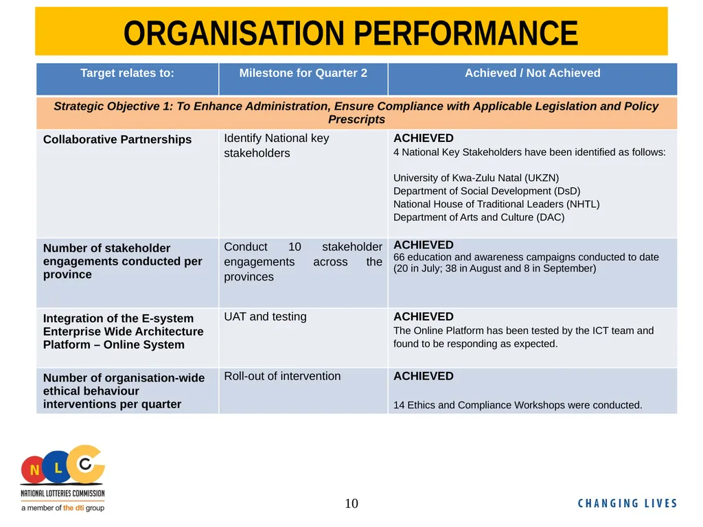 NLC Second Quarter Performance Report 2018/19 - slide 10 of 24