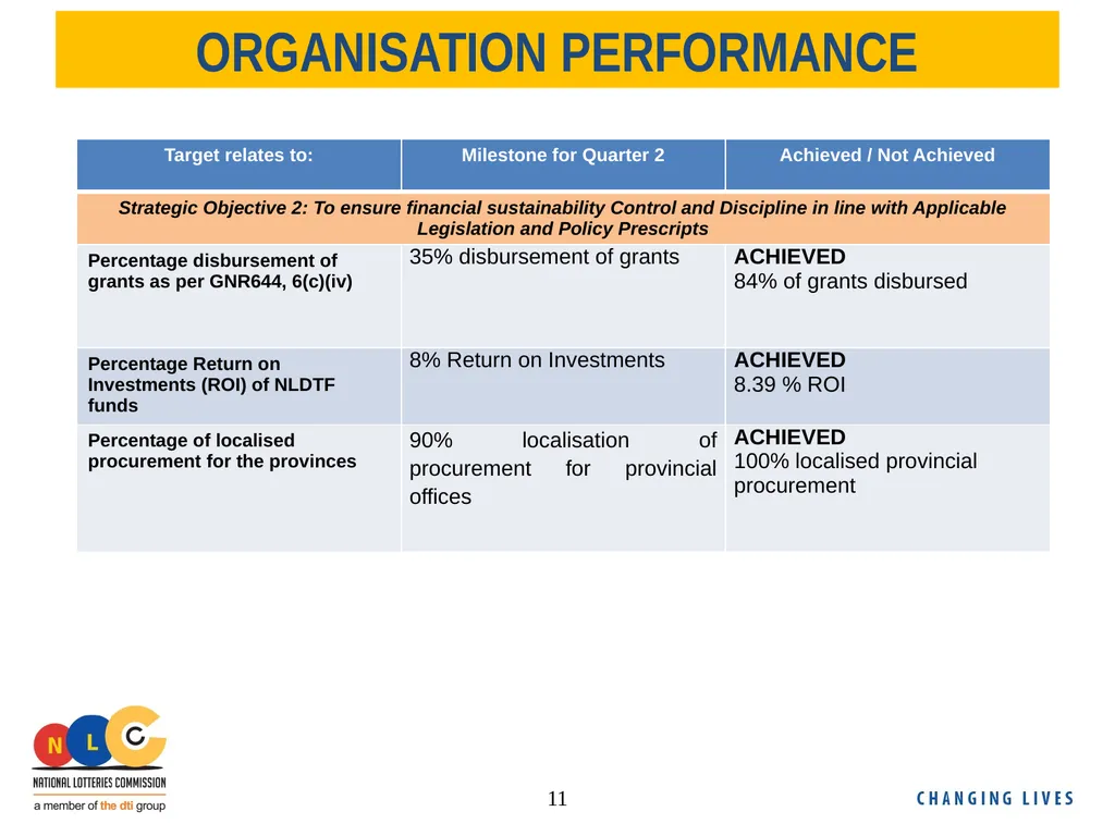 NLC Second Quarter Performance Report 2018/19 - slide 11 of 24