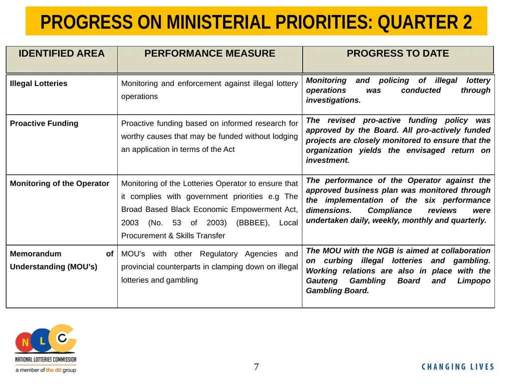 NLC Second Quarter Performance Report 2018/19 - slide 7 of 24