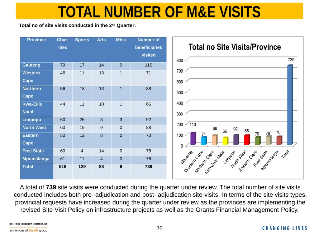 NLC Second Quarter Performance Report 2018/19 - slide 20 of 24