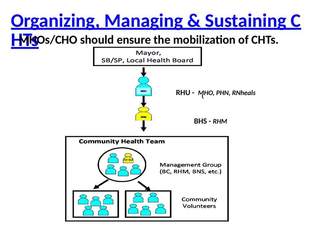 MHO/ CHO Guide For Training, Deployment and - slide 18 of 44