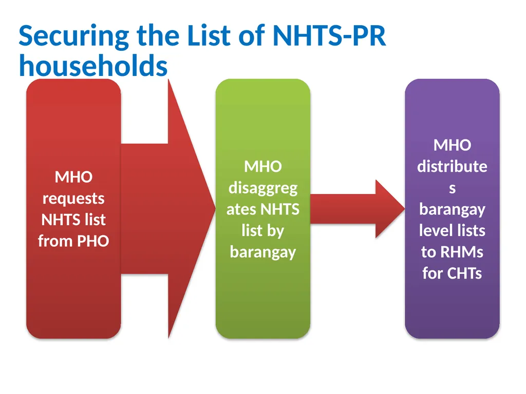 MHO/ CHO Guide For Training, Deployment and - slide 21 of 44