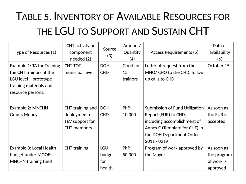 MHO/ CHO Guide For Training, Deployment and - slide 16 of 44